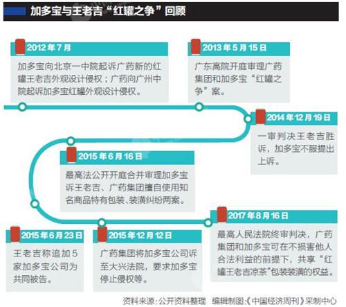 凉茶市场竞争步入新阶段