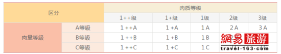 日本人最爱和牛 韩国人有引以为傲的韩牛