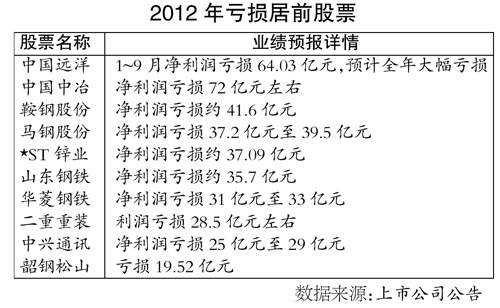 资金出逃钢价跌至4100元/吨