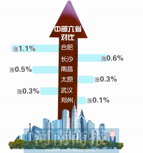 制图/郑萌