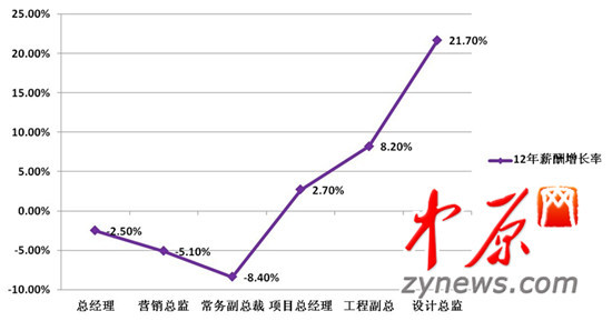 点击图片进入下一页