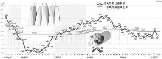 人民日报谈财富的保值增值：存不存钱让人很纠结