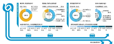 　“损毁一卡通退余额 跑两趟等7天”追踪