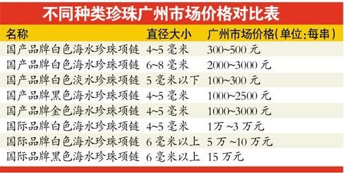 5万元洋珍珠成本不及5千比同规格国货贵数十倍