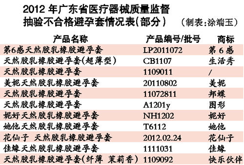 数据图表。