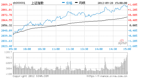 四大利空考验十月A股