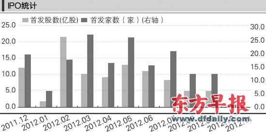 制图 郁斐