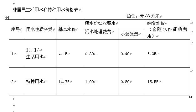 非居民生活用水和特种用水价格表