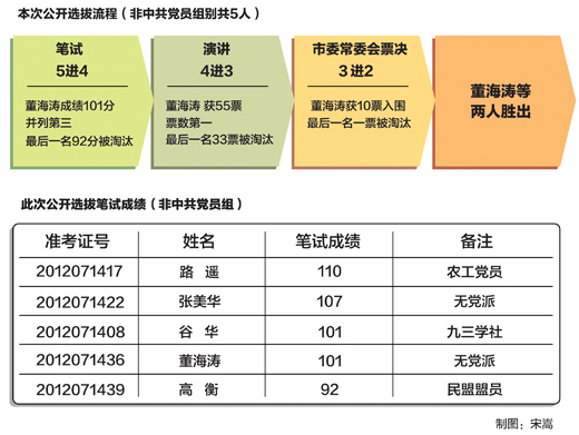 注：笔试由辽宁省考试中心出题及批阅试卷。