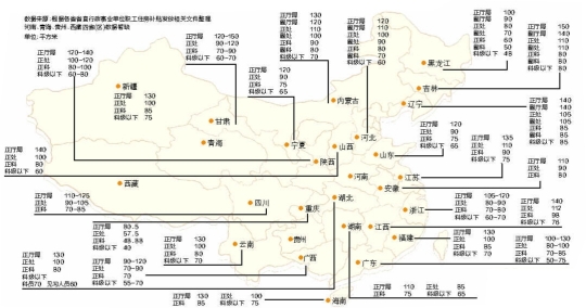 各地公务员购房补贴面积。