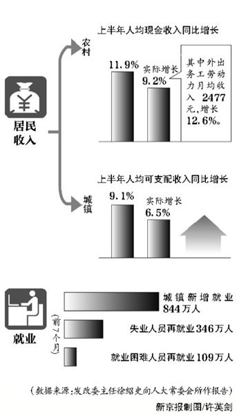 官方称房价反弹压力较大 房产税改革将扩试点