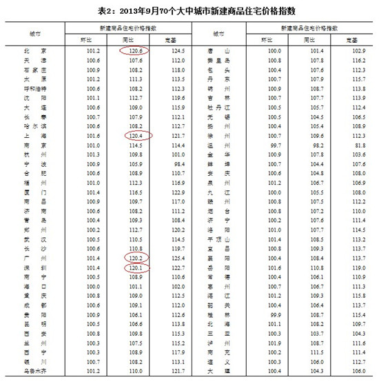 图片来源：国家统计局网站