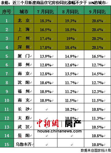 多地今年房价调控目标难完成地方政府面临问责