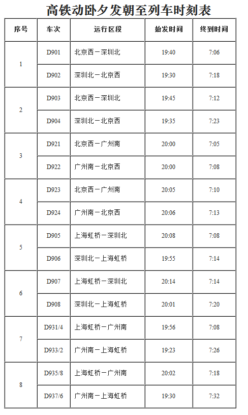 列车时刻表