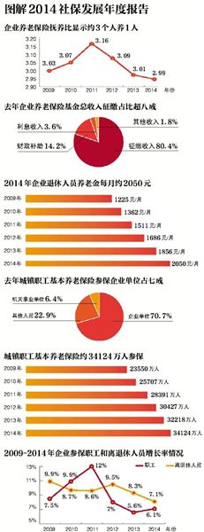 2万亿养老金可投资 授权机构运作