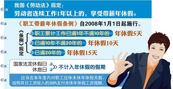 官方五提带薪休假 鼓励“周五下午+周末”