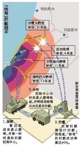 以军对加沙发动有限地面进攻