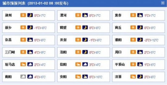 今日河南全省有4到5级风 最低温度零下11度