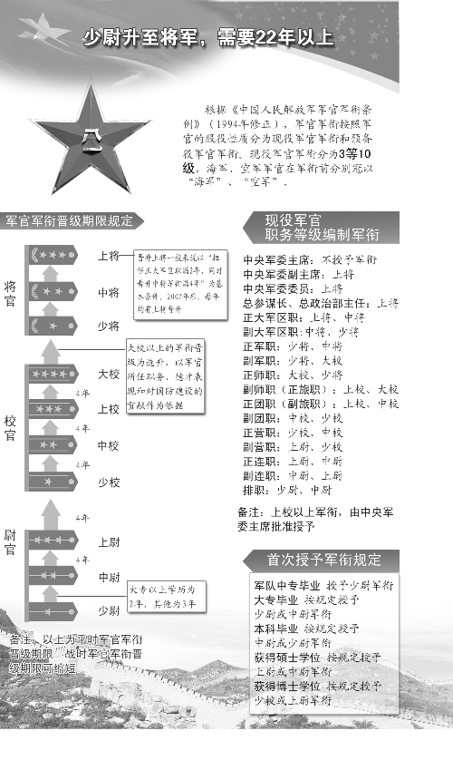 制图/郑萌