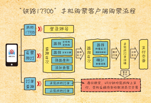 2014年春运火车票购票指南