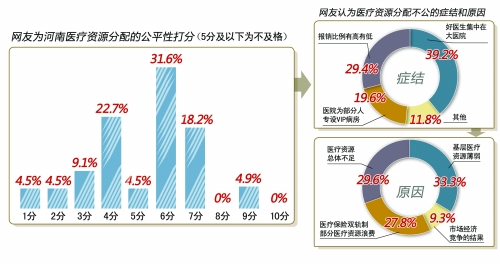 大医院一“床”难求：打了3天地铺也没排上床位