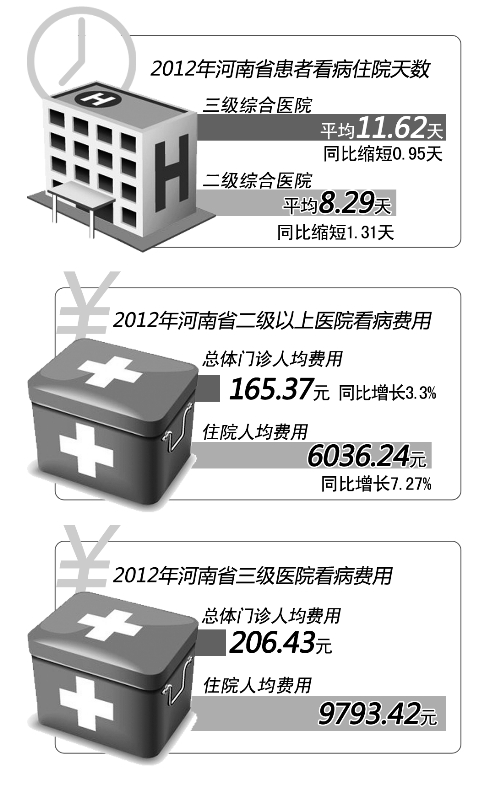 先看病后付费有望在二级以上医院铺开