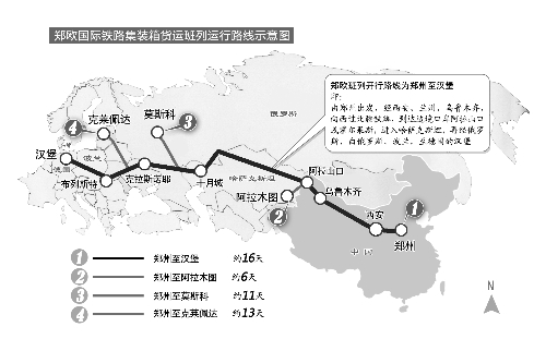 这条国际铁路货运线行程上万公里，途经5个国家，单程运行16天