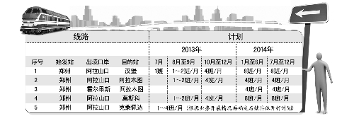 这条国际铁路货运线行程上万公里，途经5个国家，单程运行16天