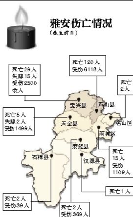 截至昨日芦山地震共造成196人遇难，21人失踪，13484人受伤，200余万人受灾。