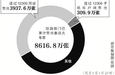 假身份证买火车票不可退换