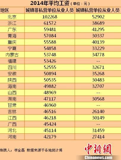 多地社保缴费基数随平均工资上调网友叹收入“被下降”