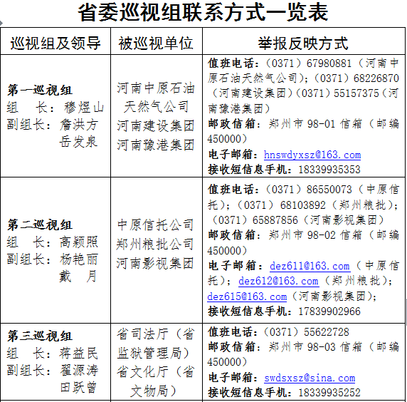 省委巡视组联系方式一览表