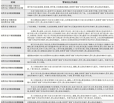 交通管制方案