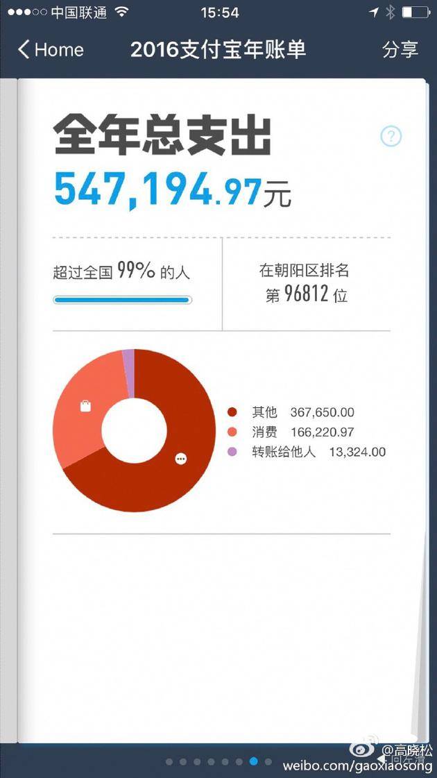 高晓松年账单