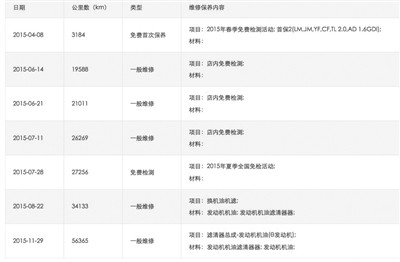 多家二手车平台交易“调表车” 100元就能改里程