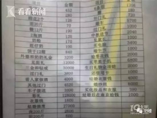 男子8年恋爱列26万元分手清单 连旺仔牛奶都算