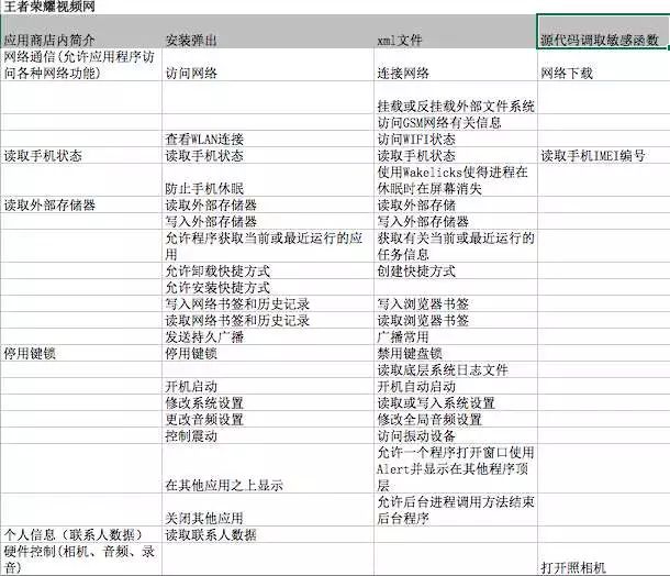 安卓乱象调查：男子发现自己使用情趣用品时被录音