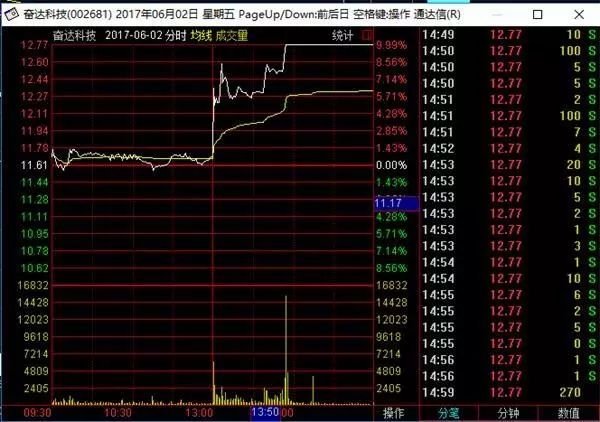 女员工发朋友圈泄漏股票内幕消息 被罚3万元