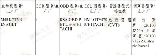 雷诺科雷傲信息