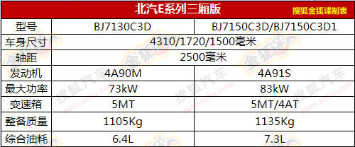 北汽E系列三厢版信息