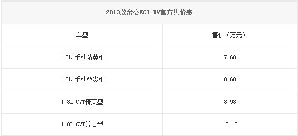 2013款帝豪EC7-RV官方售价表