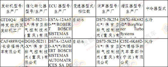 长安福特蒙迪欧信息