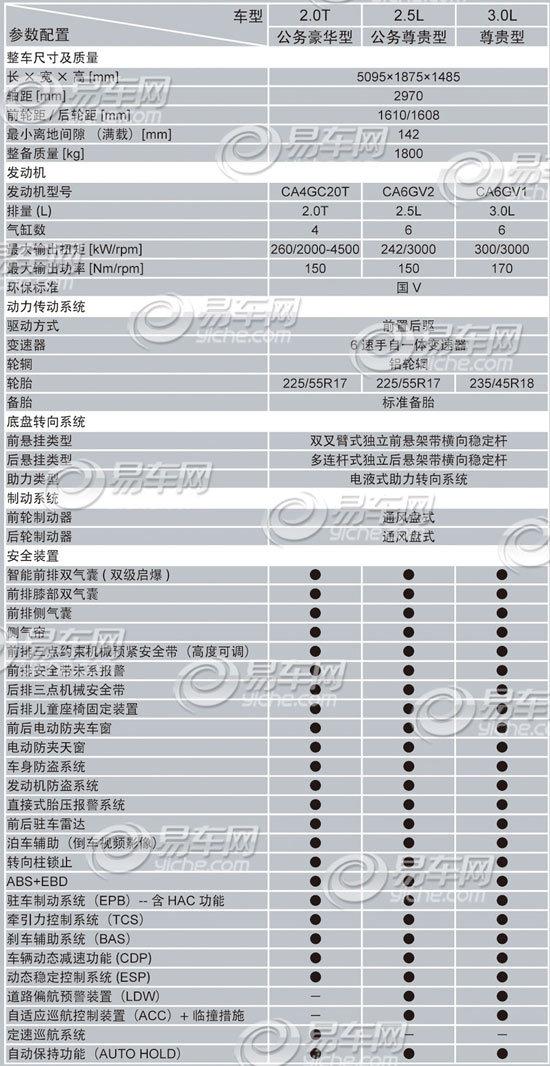 红旗H7配置表