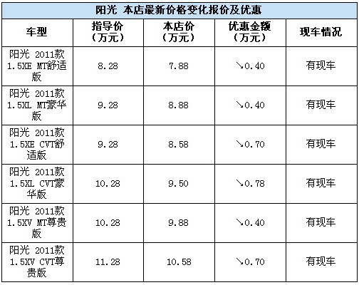 阳光最高优惠7800