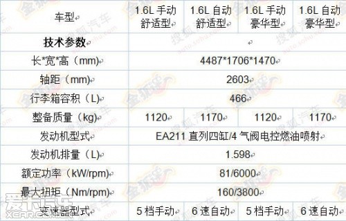 全新捷达配置