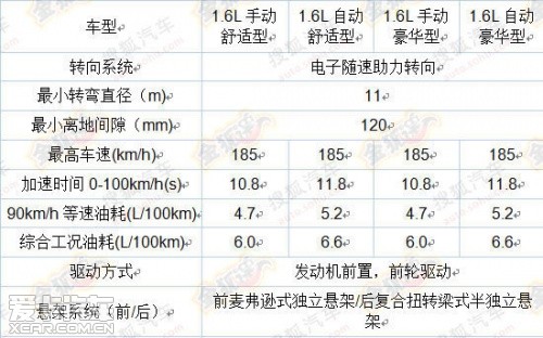 全新捷达配置