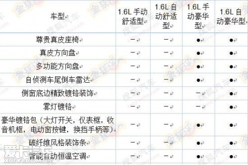 全新捷达配置曝光