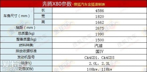 之前曝光的奔腾X80参数