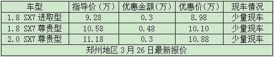 郑州地区3月26日最新报价