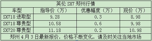 英伦SX7郑州行情